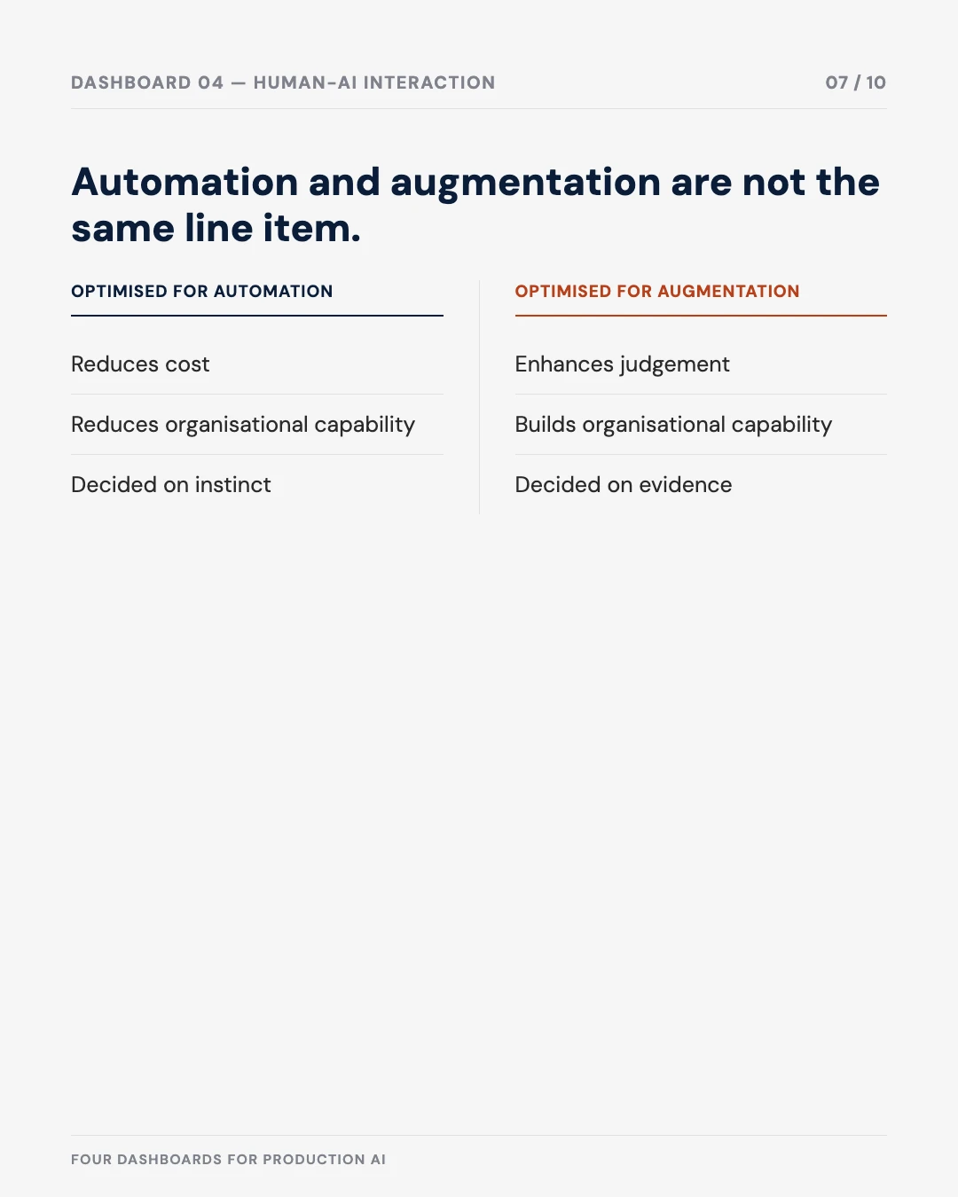 Carousel slide 7: comparison of automation-optimised versus augmentation-optimised outcomes