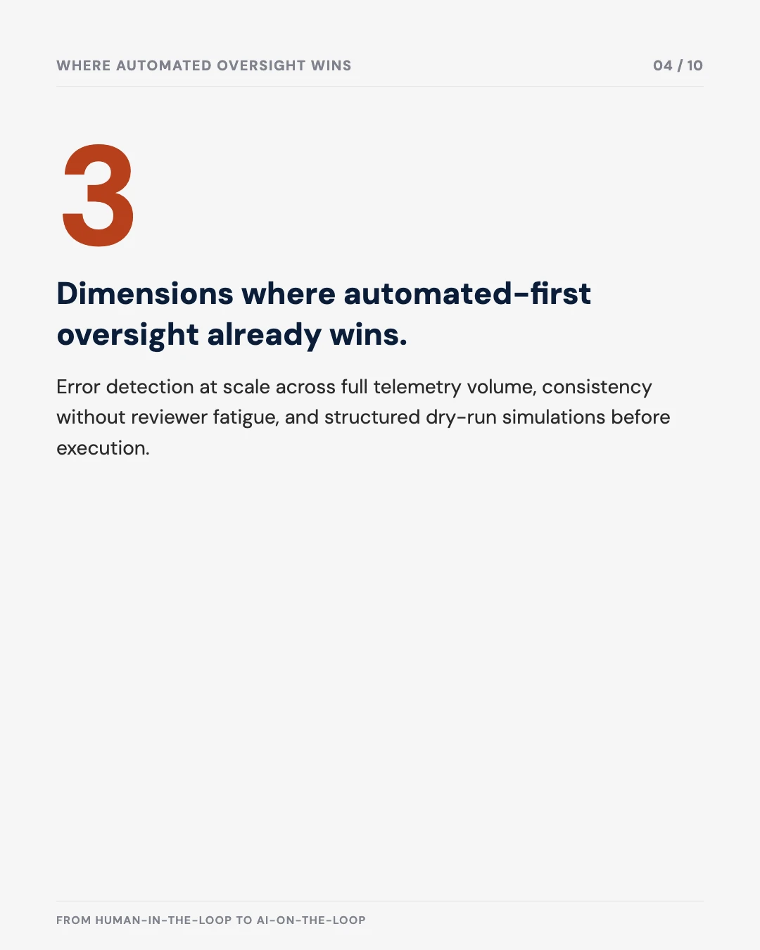 Carousel slide 4: dimensions where automated oversight already wins