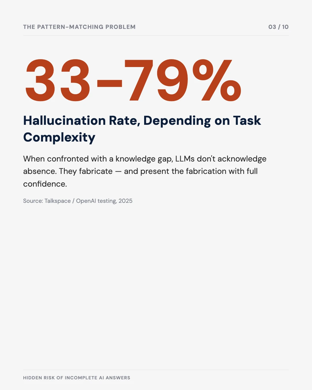 Carousel slide 3: 33-79% hallucination rate depending on task complexity