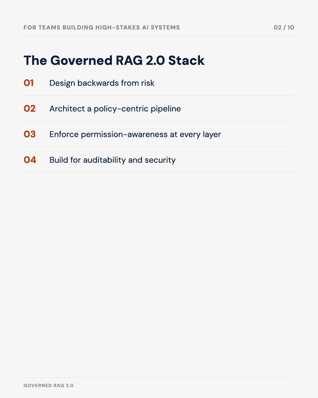 Carousel slide 2: the governed RAG 2.0 stack — design backwards from risk, policy-centric pipeline, permission-awareness, auditability and security