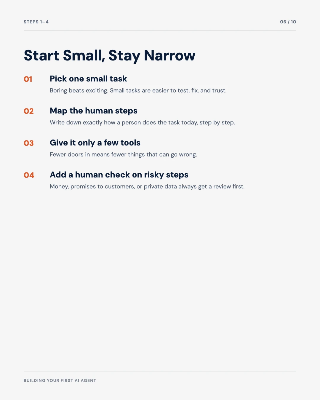 Carousel slide 6: steps 1 to 4, start small stay narrow
