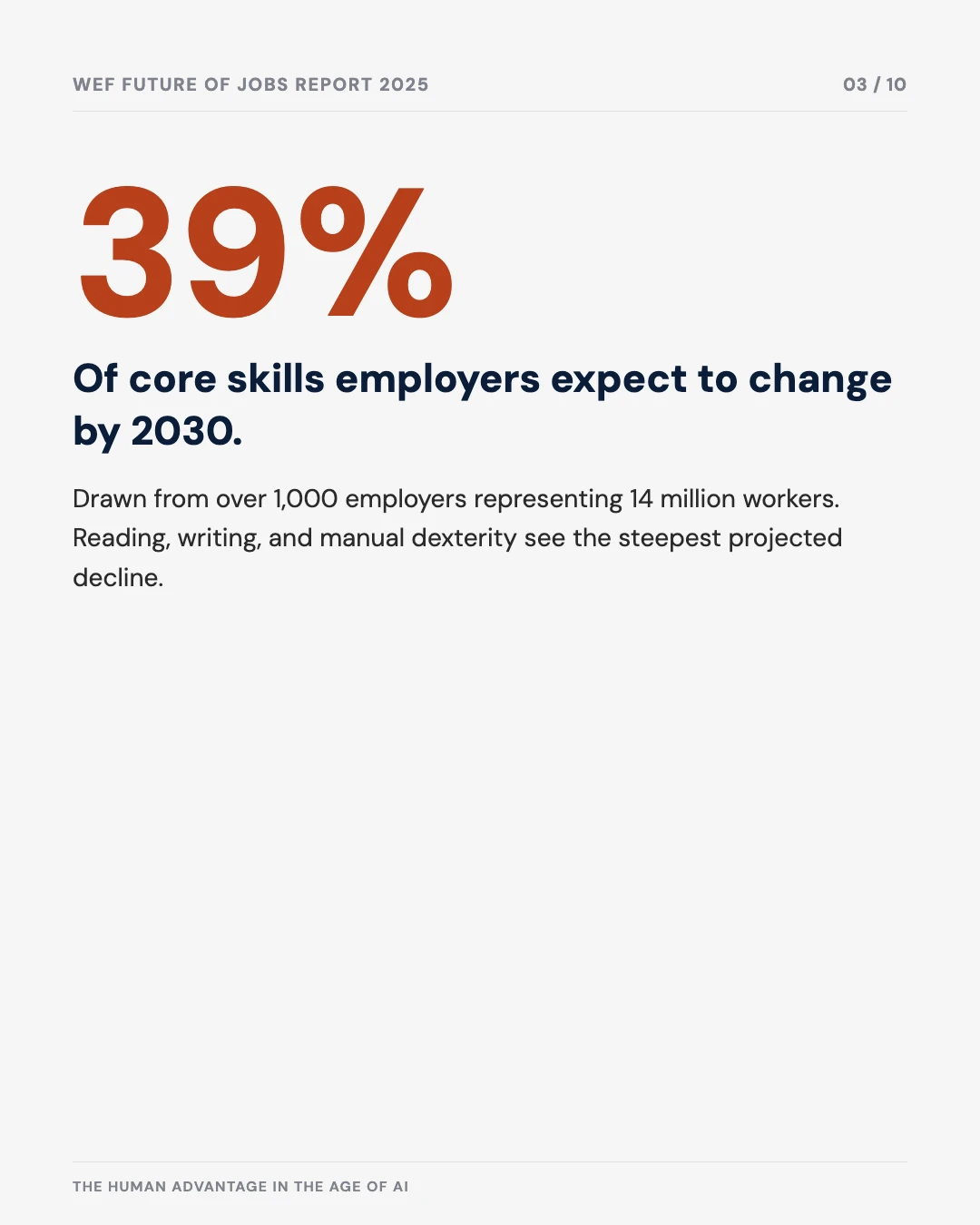 Carousel slide 3: 39% of core skills expected to change by 2030