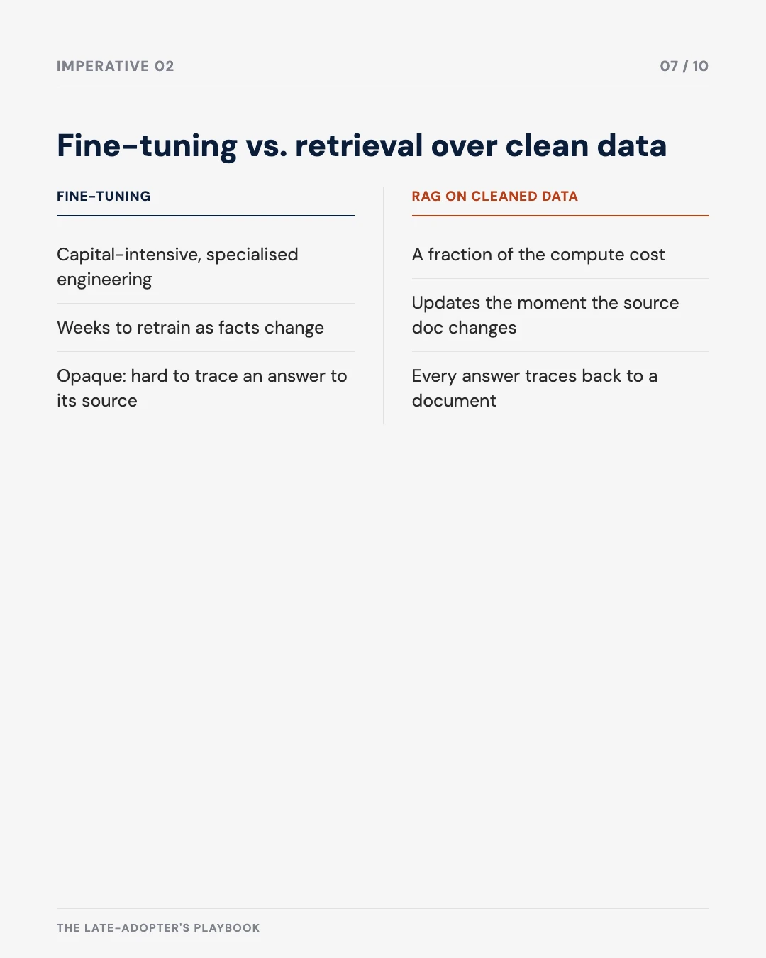 Carousel slide 7: fine-tuning versus RAG on cleaned data comparison