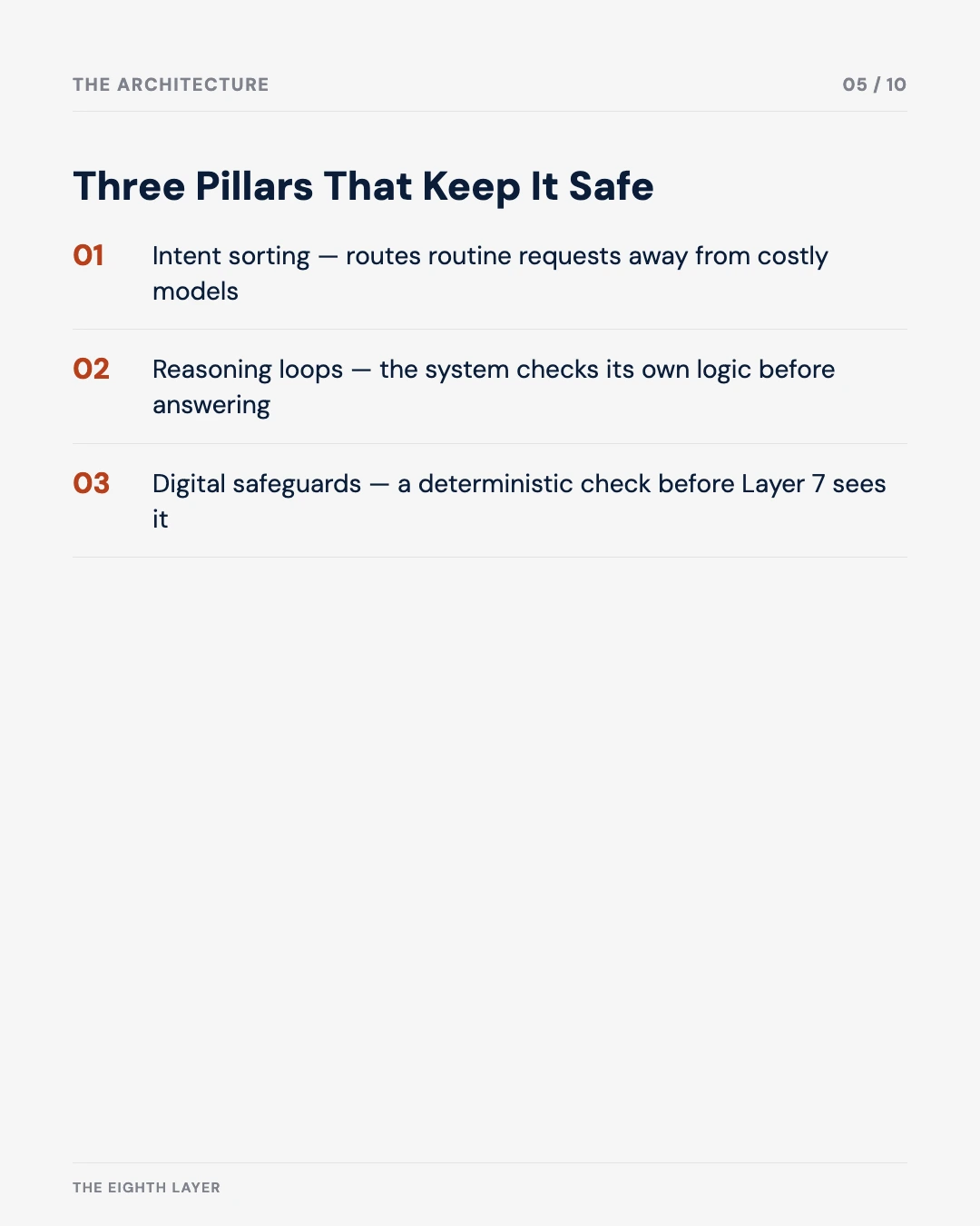 Carousel slide 5: Three Pillars That Keep It Safe