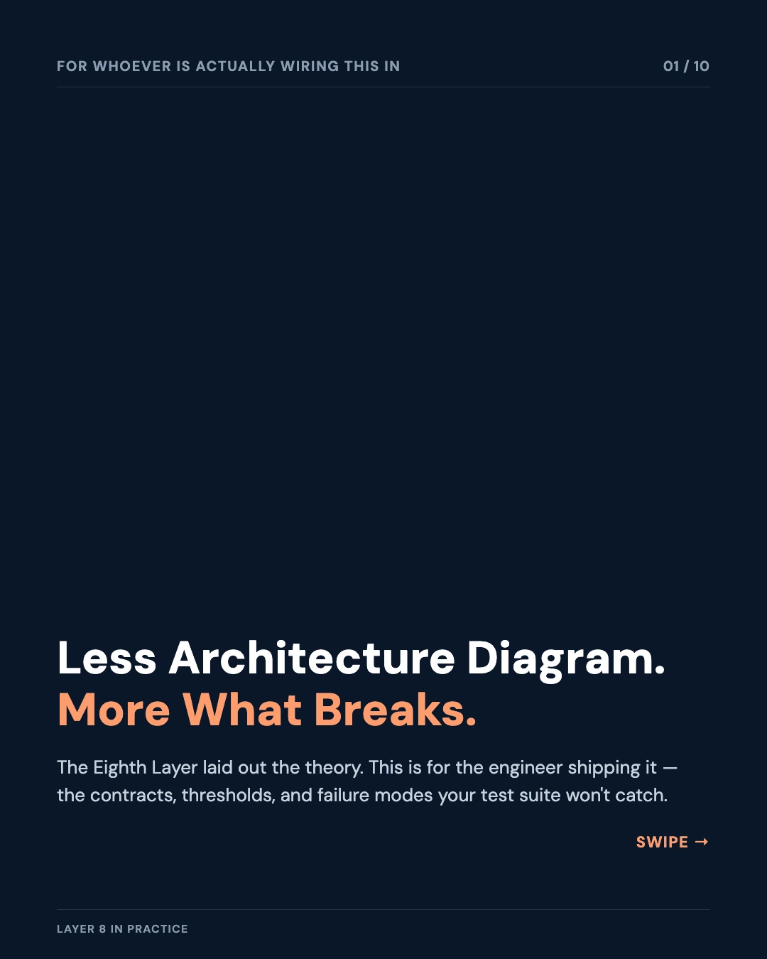 Carousel slide 1: cover, Less Architecture Diagram. More What Breaks.