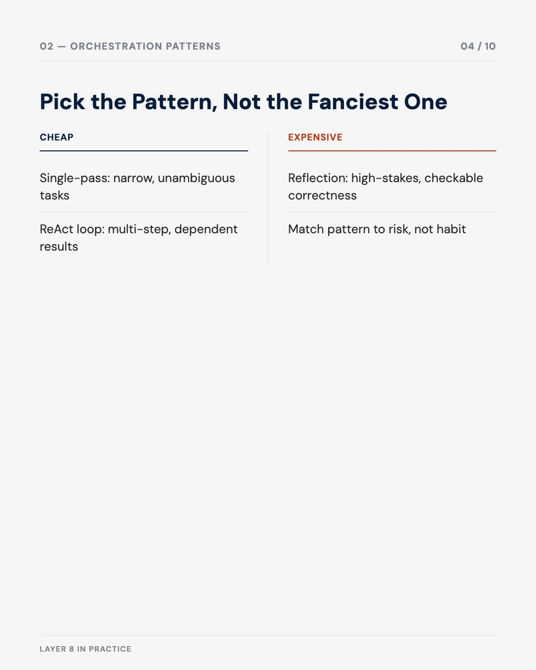 Carousel slide 4: comparison, orchestration patterns by cost