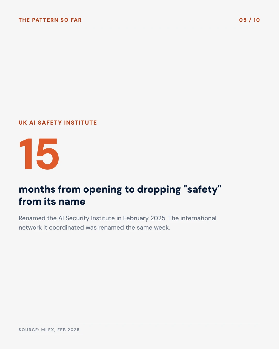Carousel slide 5: 15 months from the UK opening the world's first AI Safety Institute to renaming it the AI Security Institute