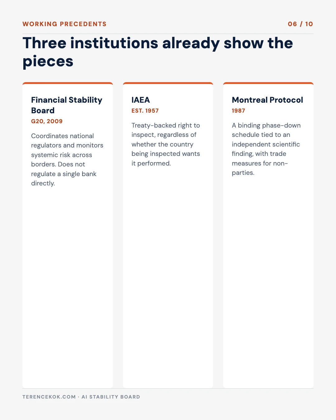 Carousel slide 6: three institutions that already show the pieces, the Financial Stability Board, the IAEA, and the Montreal Protocol