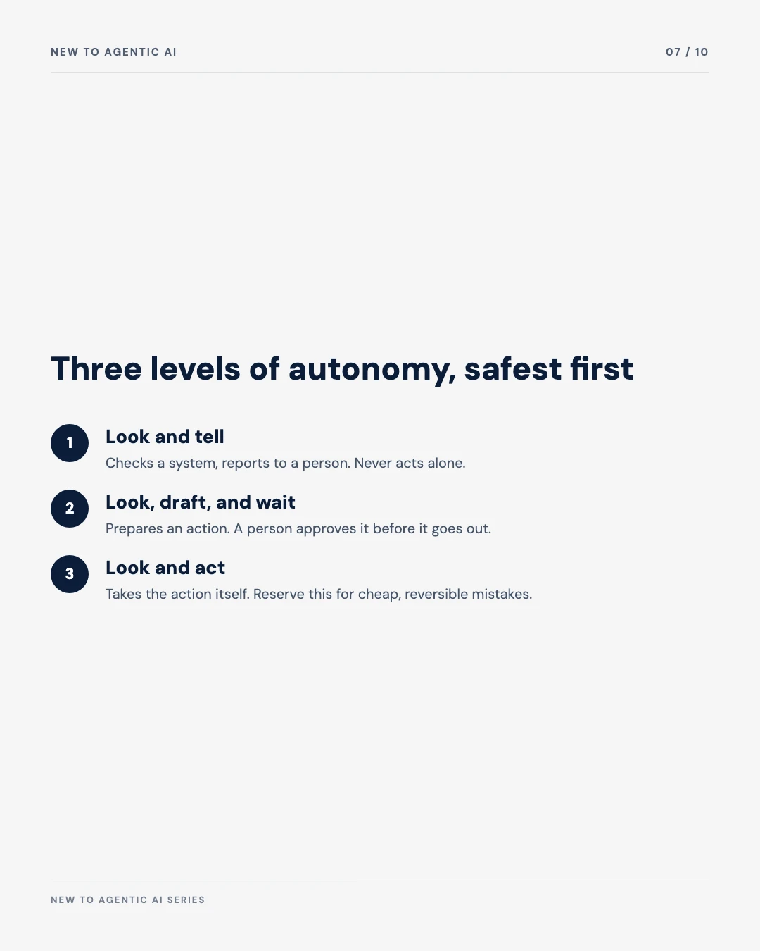 Carousel slide 7: three levels of autonomy safest first, look and tell, look draft and wait, look and act