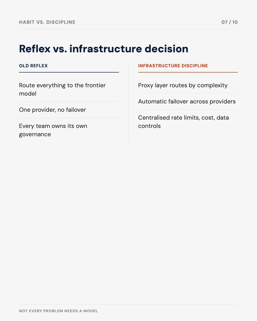 Carousel slide 7: reflex vs. infrastructure discipline comparison