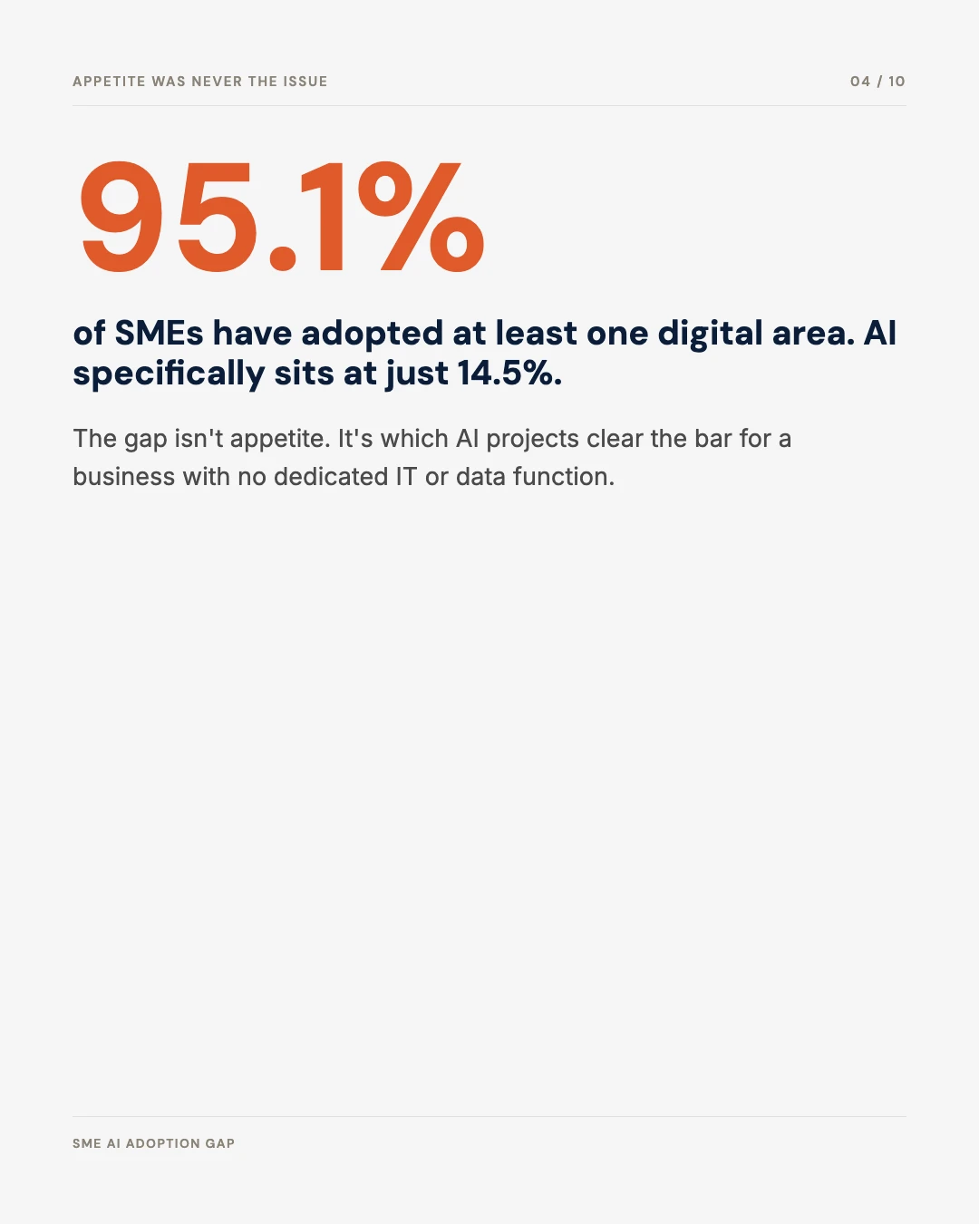 Carousel slide 4: 95.1 percent of SMEs have adopted at least one digital area