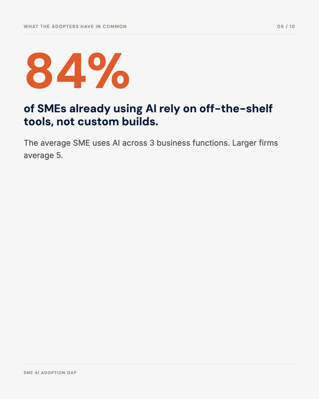 Carousel slide 5: 84 percent of SMEs using AI rely on off-the-shelf tools
