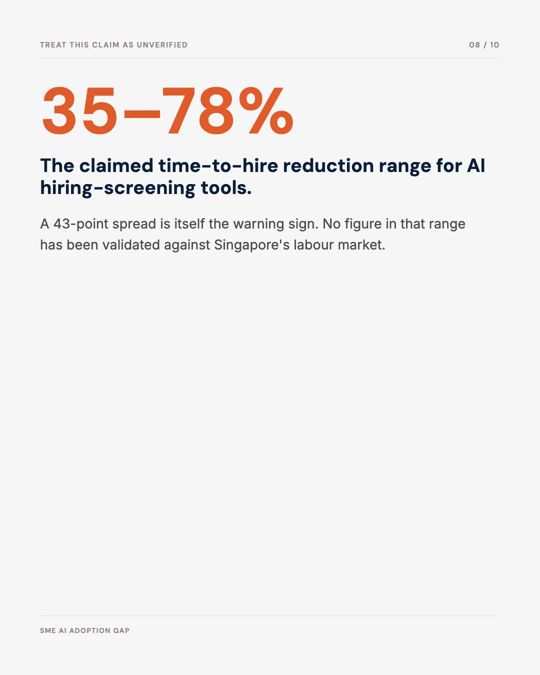 Carousel slide 8: 35 to 78 percent unverified claim range for AI hiring screening