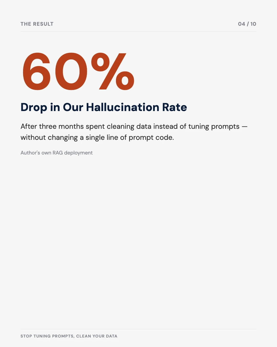 Carousel slide 4: 60% drop in hallucination rate after cleaning data instead of tuning prompts