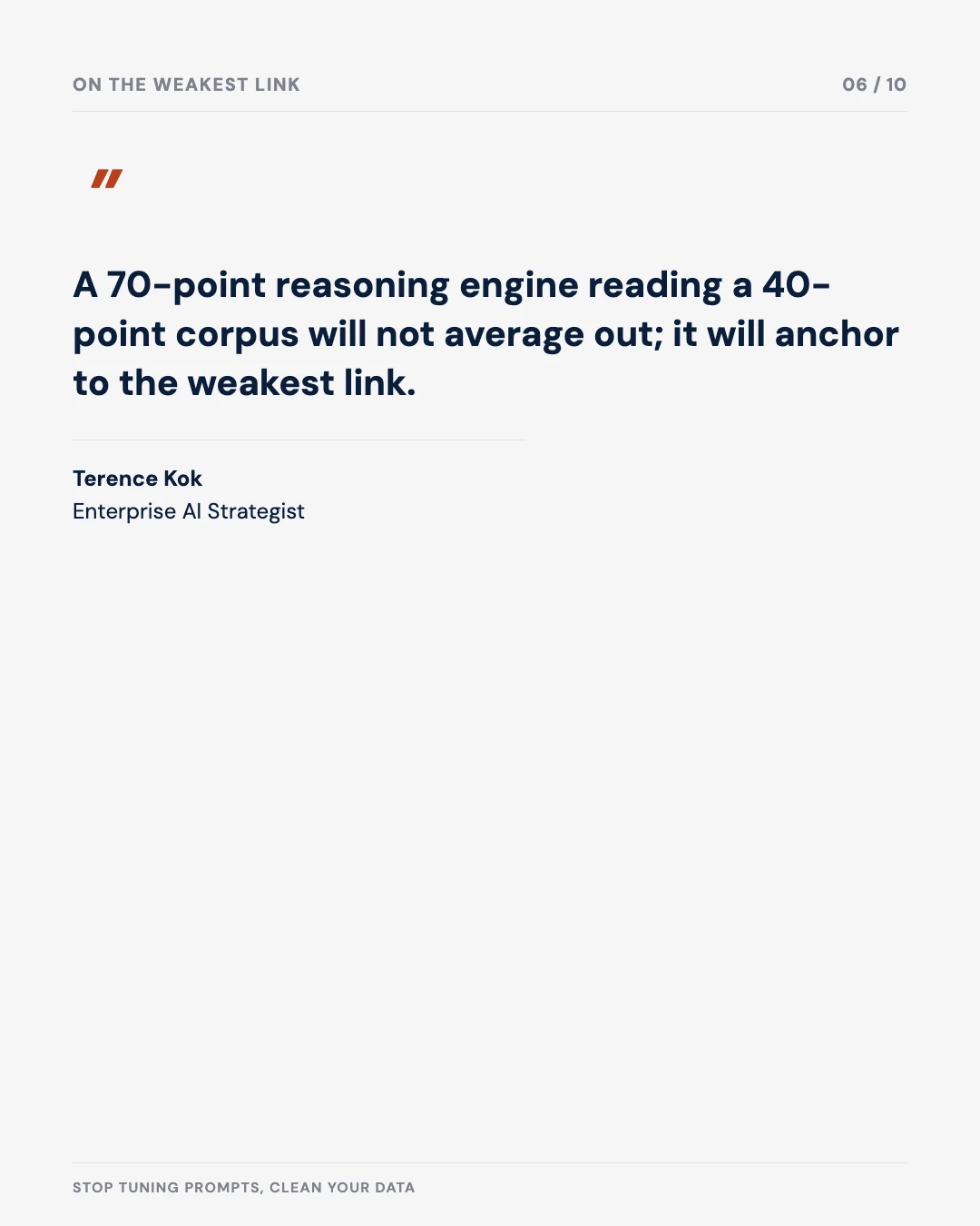 Carousel slide 6: quote — a 70-point reasoning engine reading a 40-point corpus anchors to the weakest link
