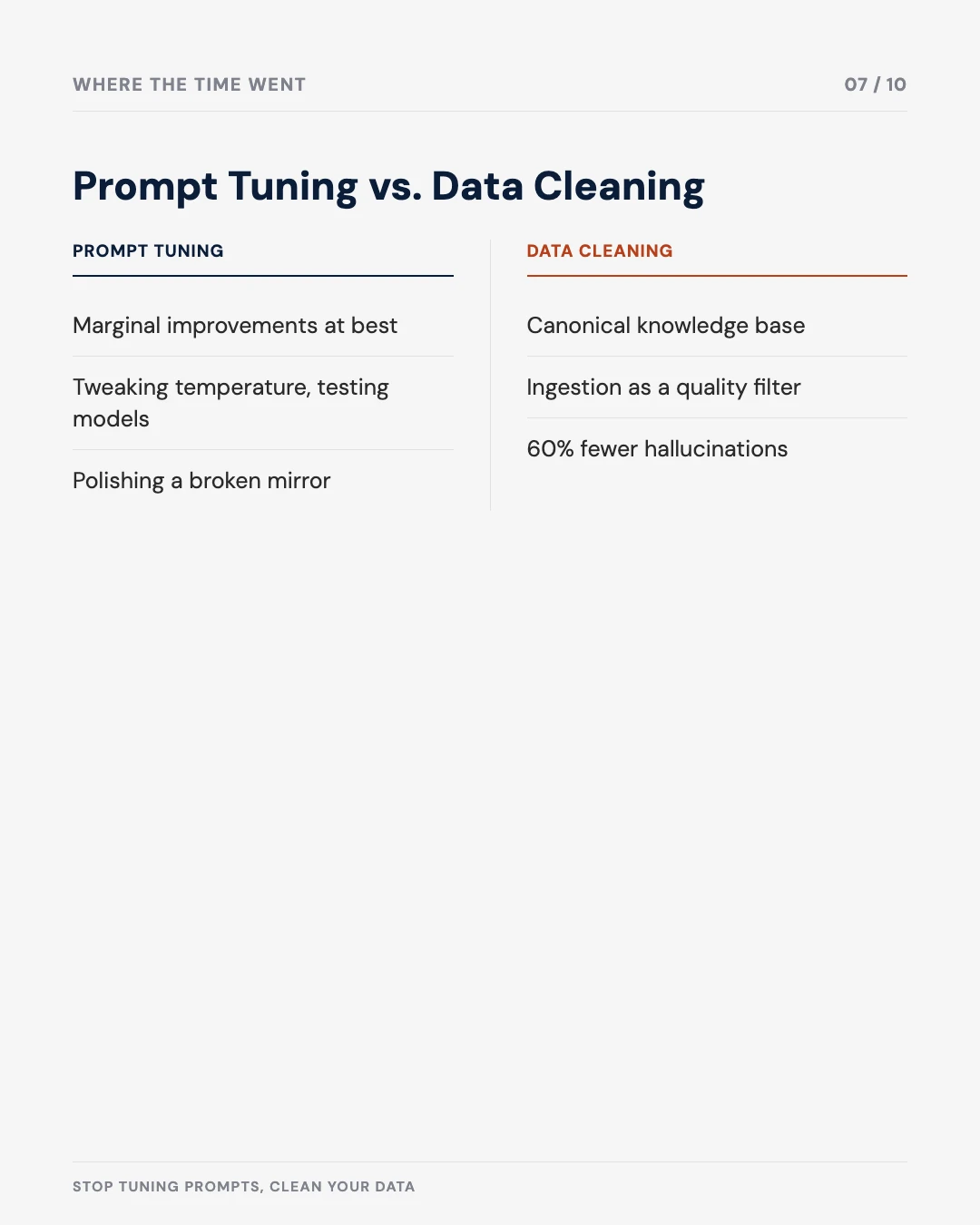 Carousel slide 7: prompt tuning versus data cleaning compared
