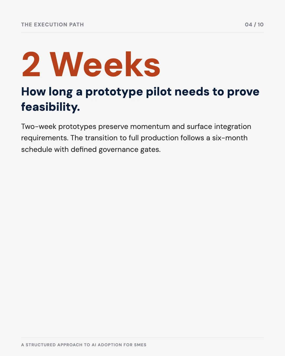 Carousel slide 4: two-week prototype pilots