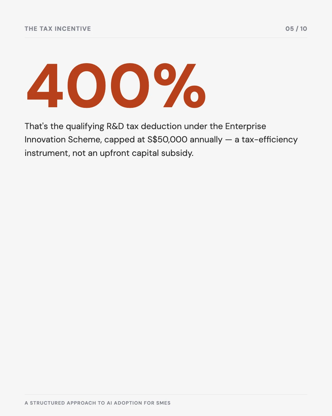 Carousel slide 5: 400% R&D tax deduction under the Enterprise Innovation Scheme