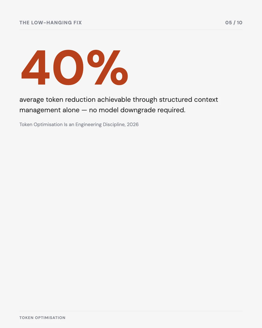 Carousel slide 5: 40% average token reduction from structured context management