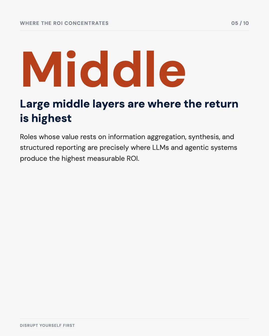 Carousel slide 5: large middle layers are where the ROI concentrates