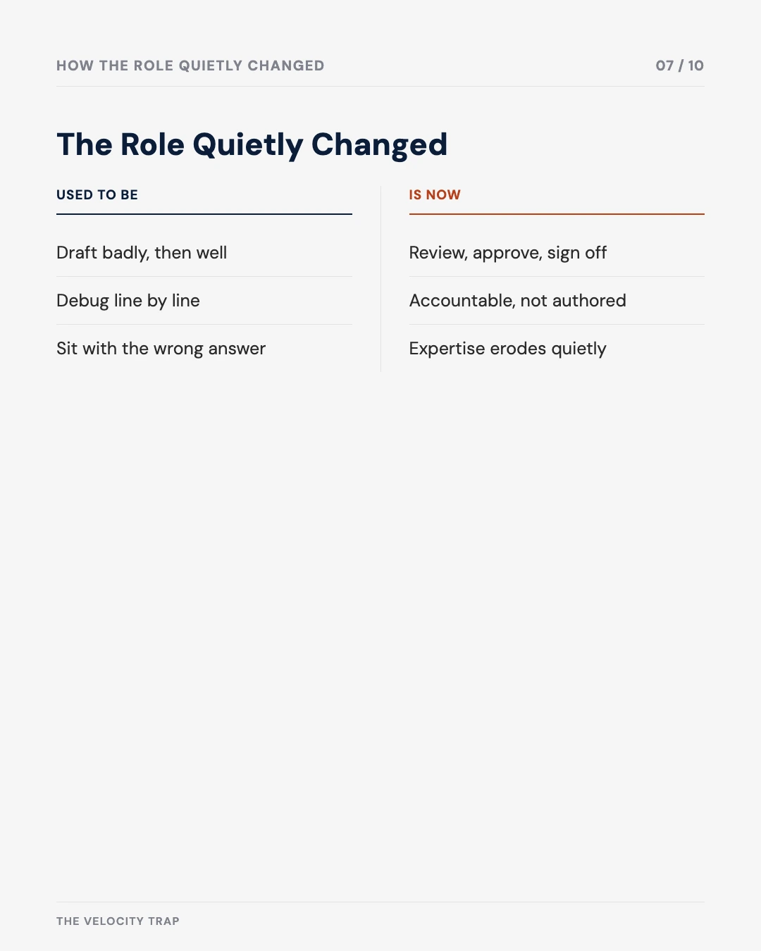 Carousel slide 7: comparison, how the role quietly changed