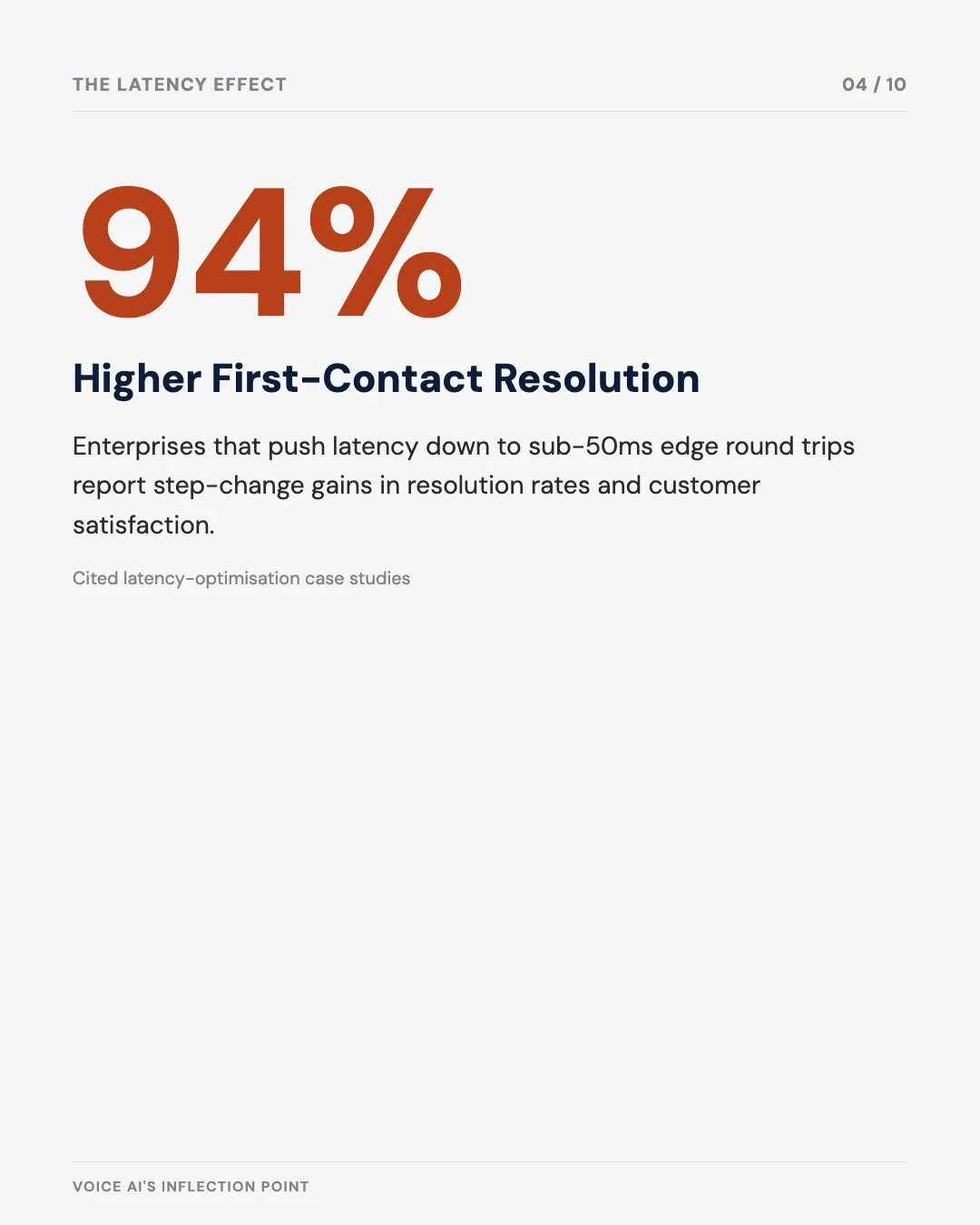Carousel slide 4: 94% higher first-contact resolution from latency optimisation