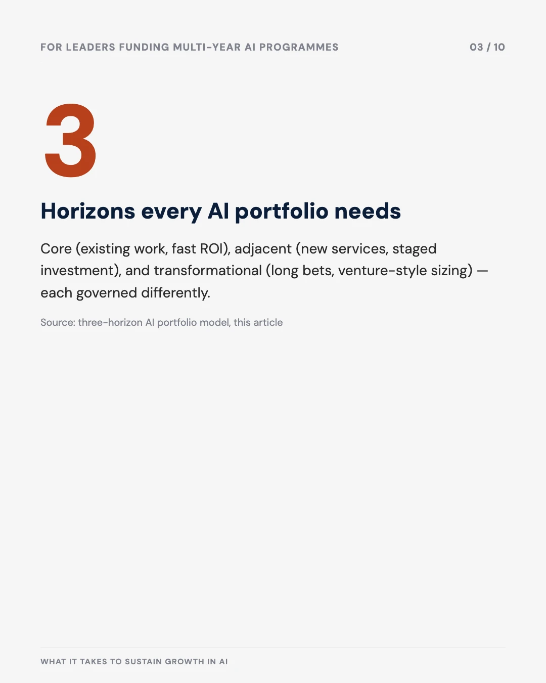 Carousel slide 3: three horizons every AI portfolio needs
