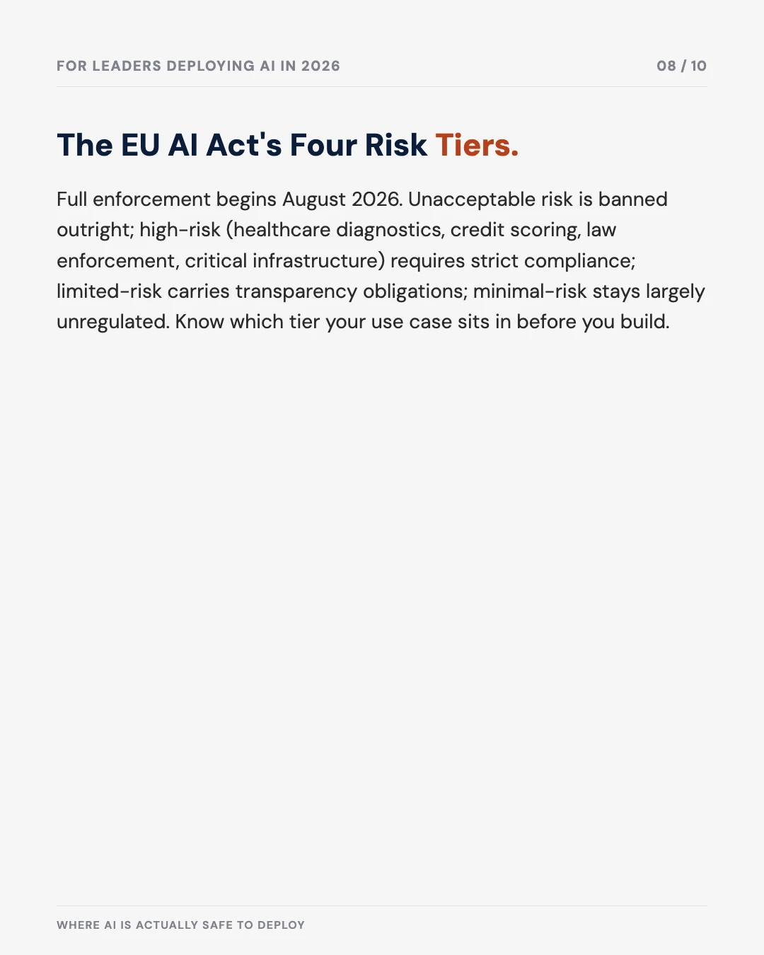 Carousel slide 8: the EU AI Act's four risk tiers, full enforcement from August 2026