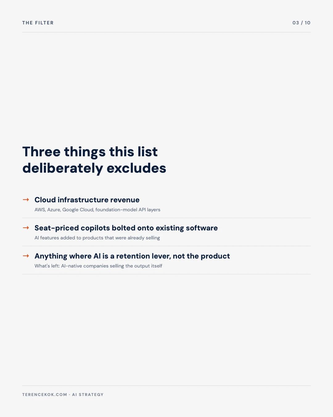 Carousel slide 3: the filter, no cloud infrastructure, no seat-priced copilots, AI-native revenue only