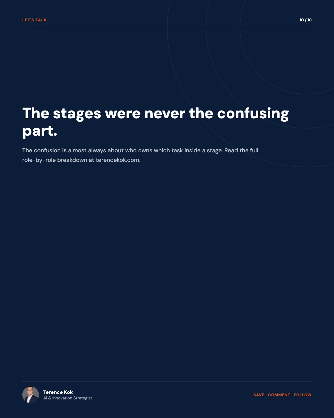 Carousel slide 10: closing, the stages were never the confusing part, save comment follow