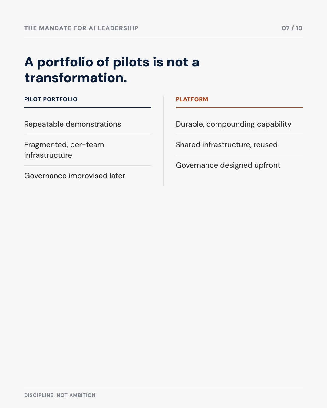 Carousel slide 7: comparison of pilot portfolio versus platform