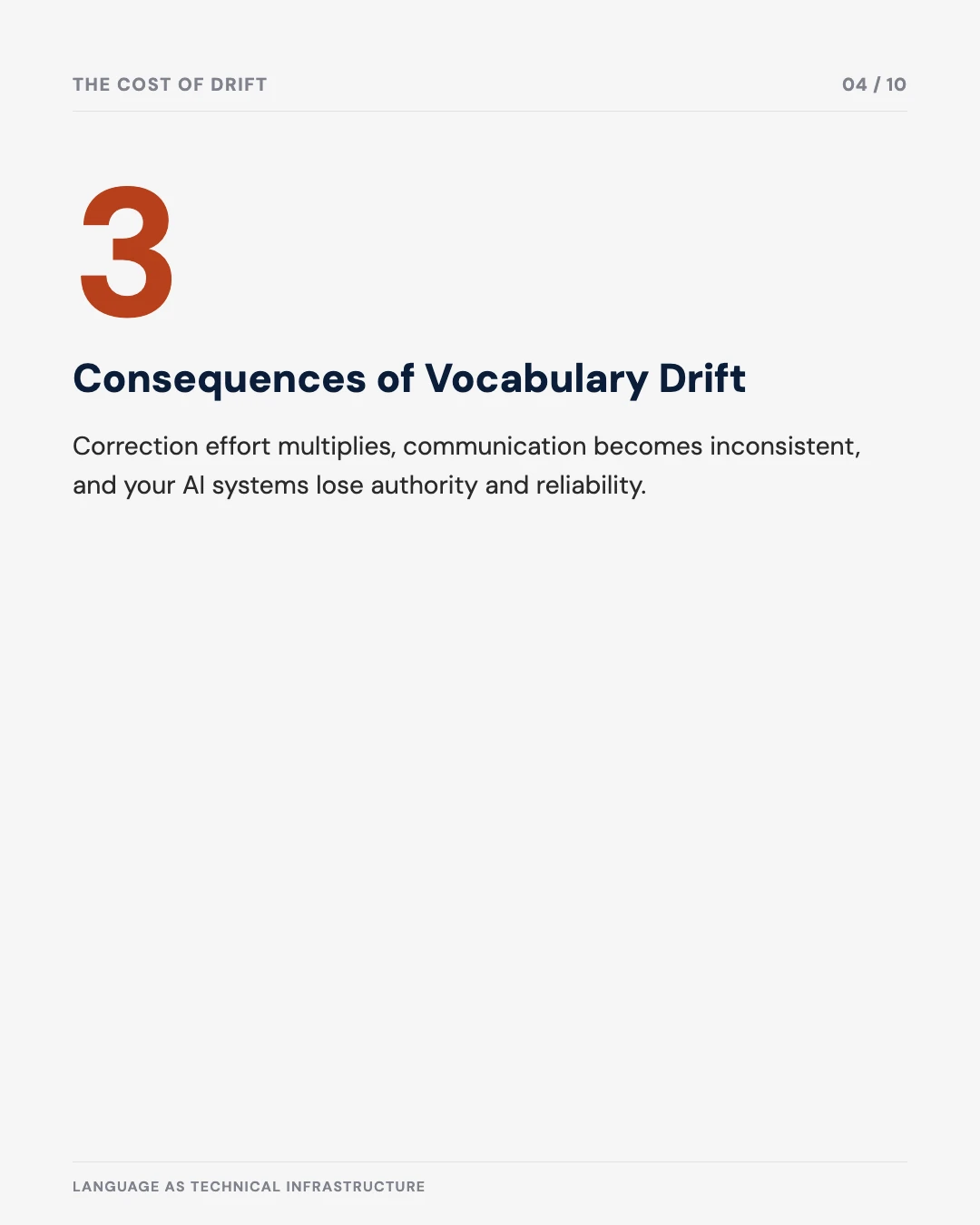 Carousel slide 4: three consequences of vocabulary drift — multiplying correction effort, inconsistent communication, lost authority