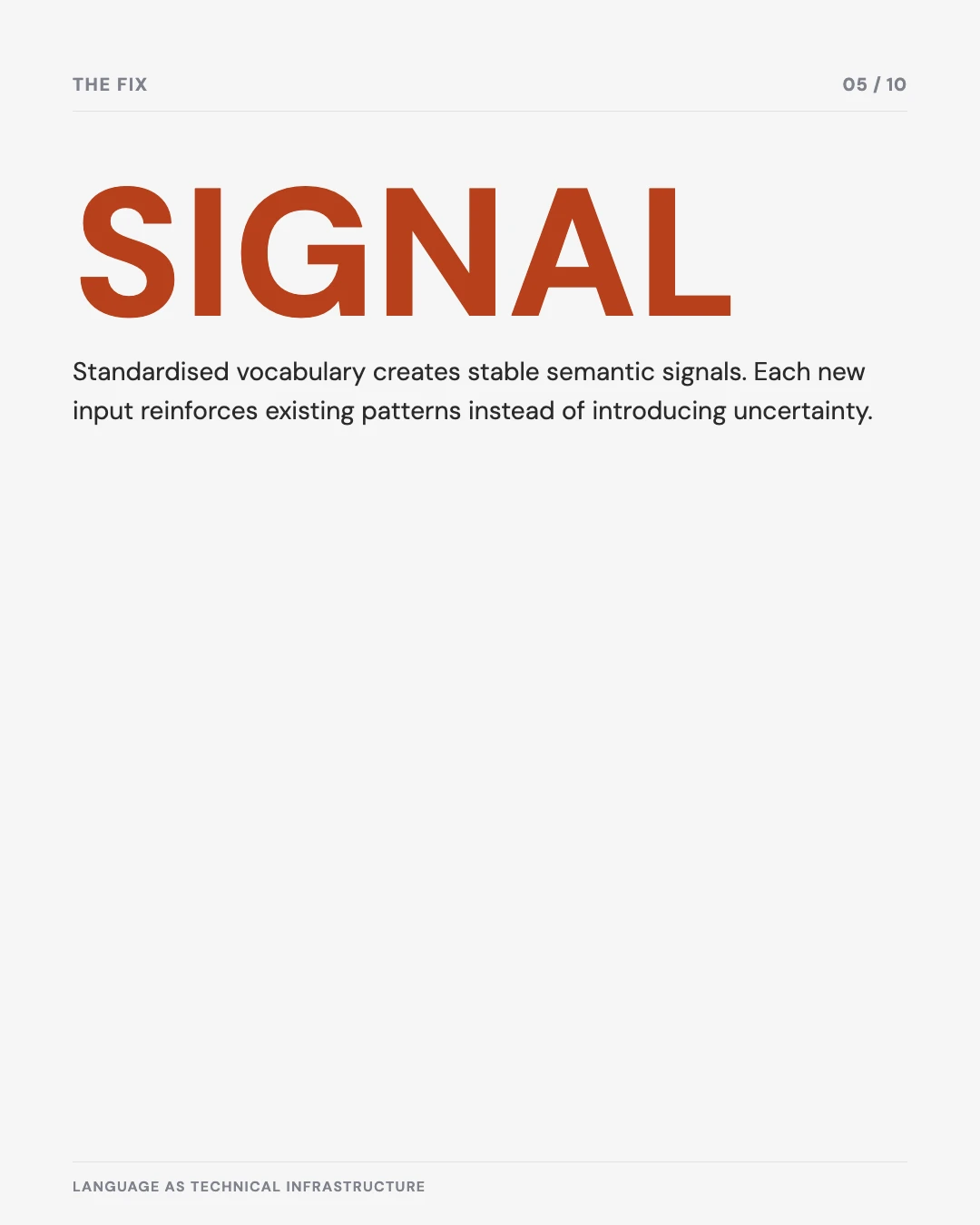 Carousel slide 5: the fix is signal — standardised vocabulary creates stable semantic signals