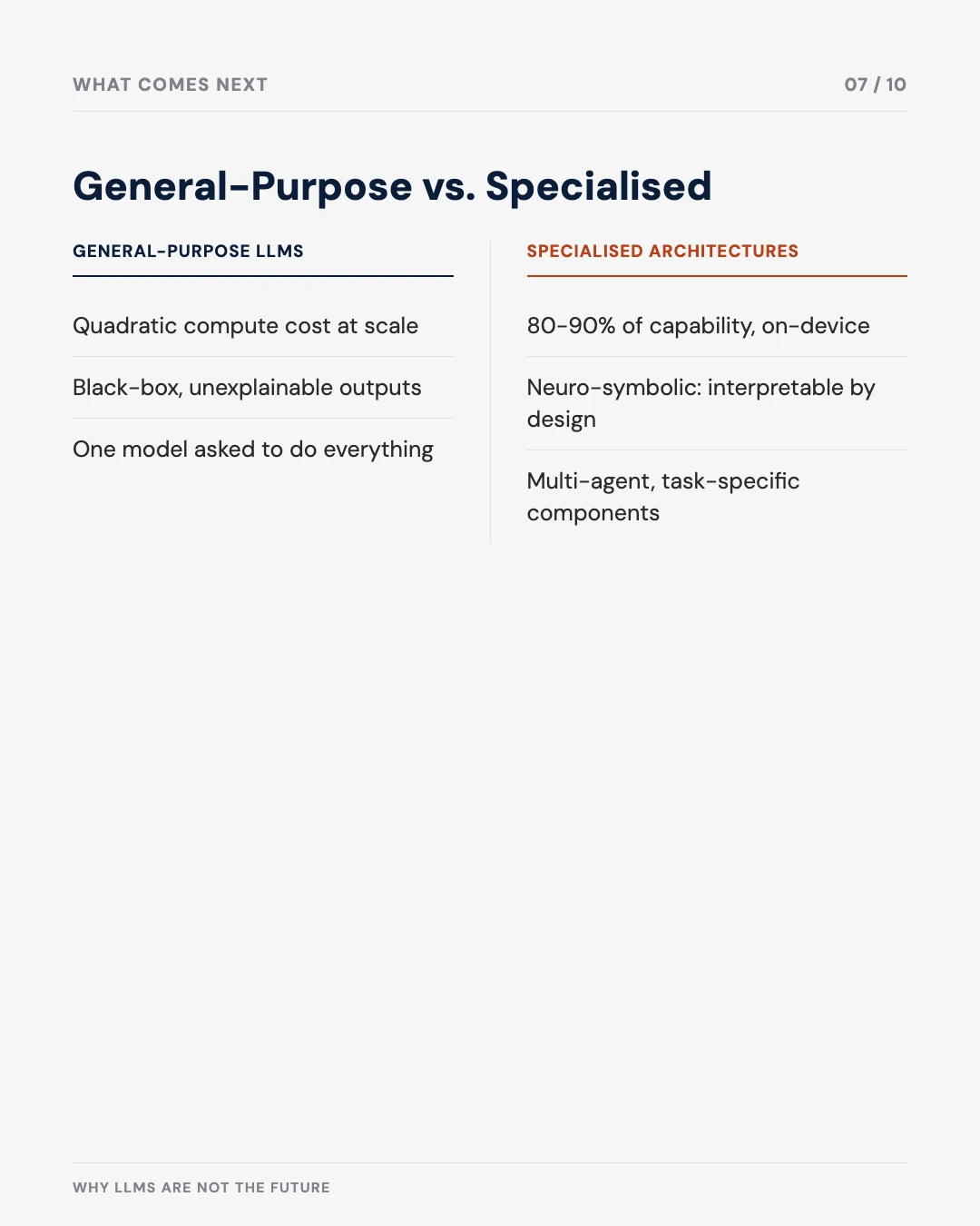 Carousel slide 7: general-purpose LLMs versus specialised architectures compared