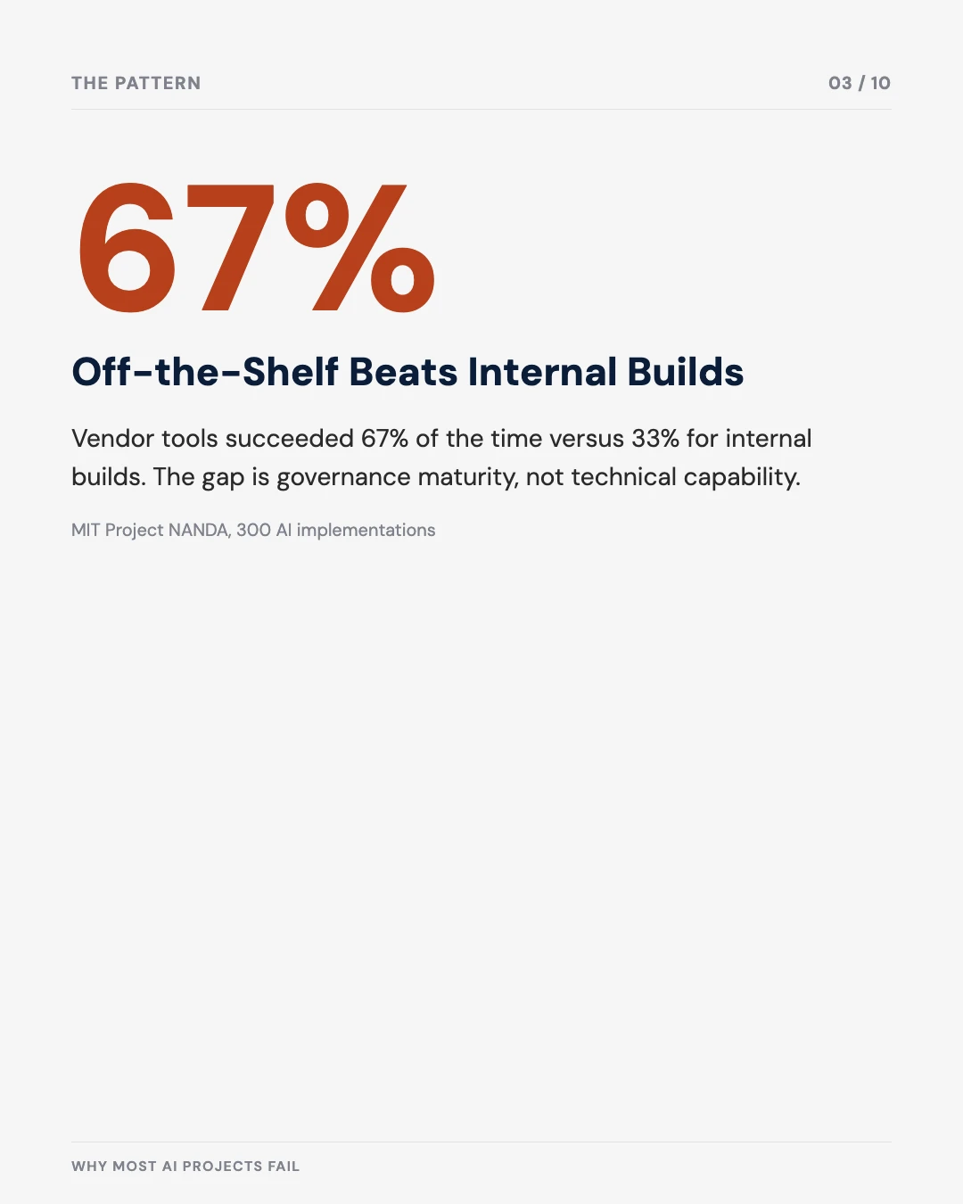 Carousel slide 3: 67% success rate for off-the-shelf tools versus 33% for internal builds