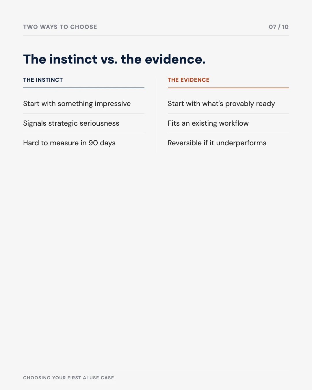Carousel slide 7: comparison of instinct-driven versus evidence-driven selection