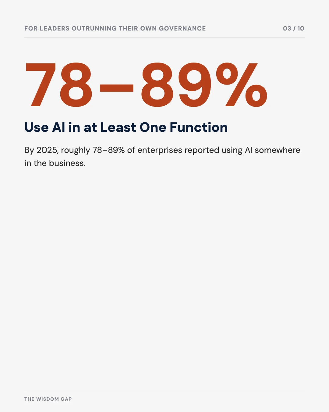 Carousel slide 3: 78-89% of enterprises use AI in at least one function by 2025
