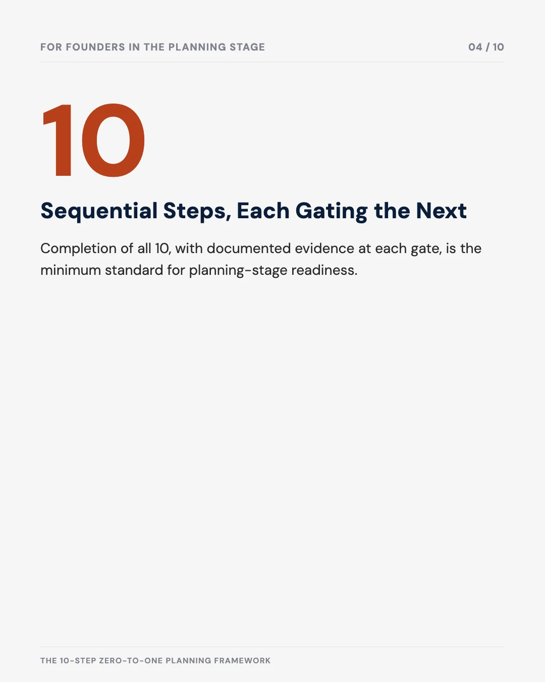 Carousel slide 4: 10 sequential steps, each gating the next — documented evidence at every gate is the minimum standard for readiness