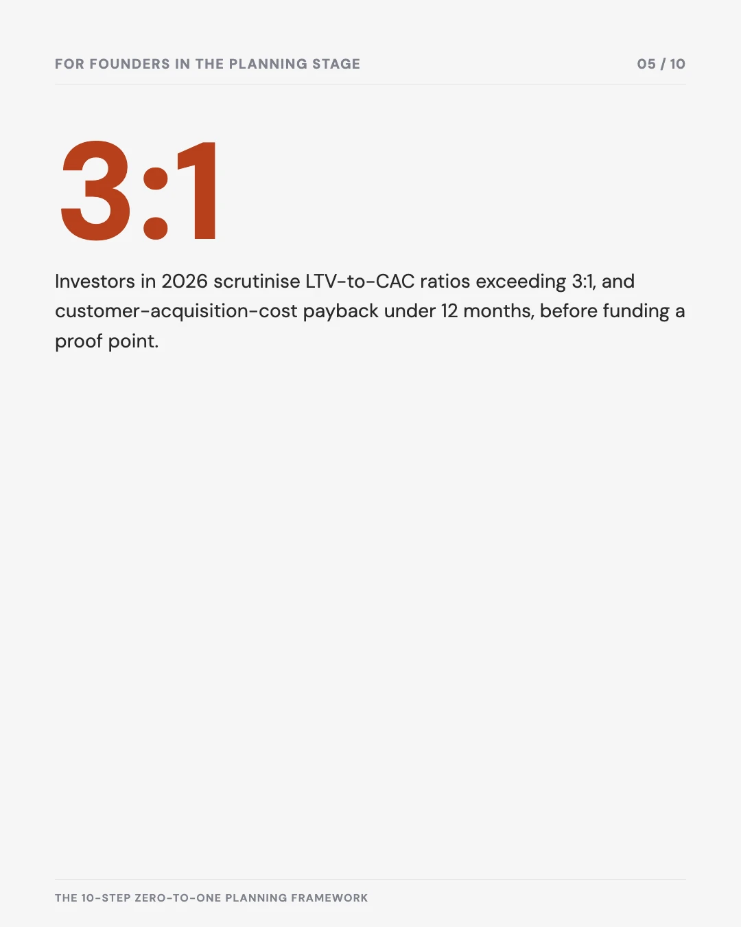 Carousel slide 5: investors in 2026 scrutinise LTV-to-CAC ratios exceeding 3:1 and CAC payback under 12 months