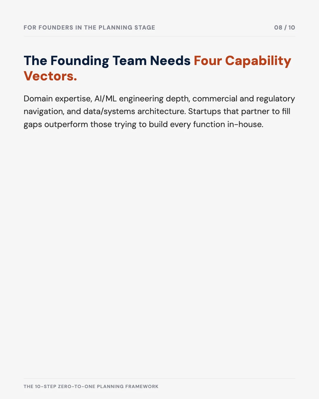 Carousel slide 8: the founding team needs four capability vectors — domain expertise, AI/ML engineering, commercial and regulatory navigation, data architecture