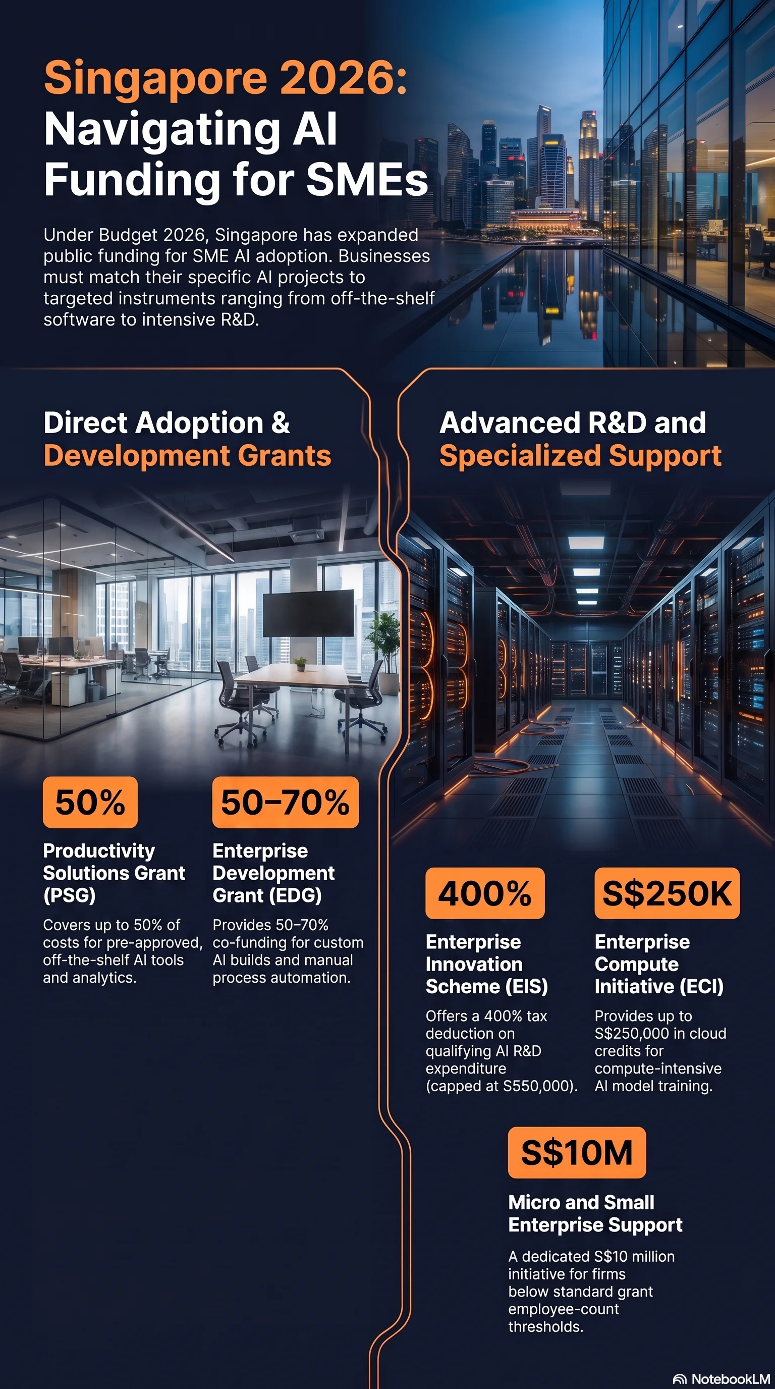 Singapore AI Funding for SMEs: overview of seven government grant instruments available to SMEs in 2026